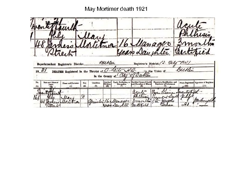 May Mortimer death 1921 