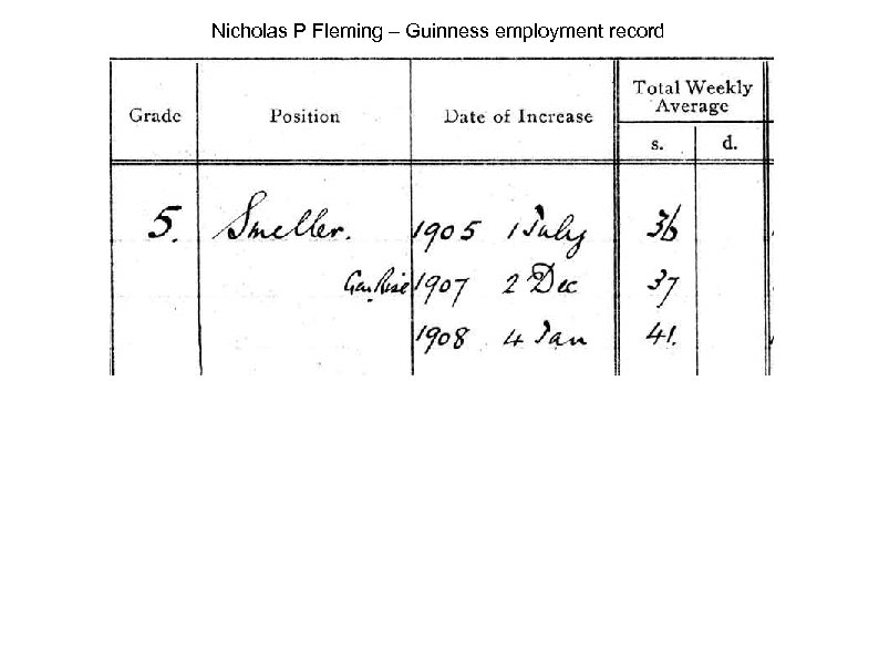 Nicholas P Fleming – Guinness employment record 