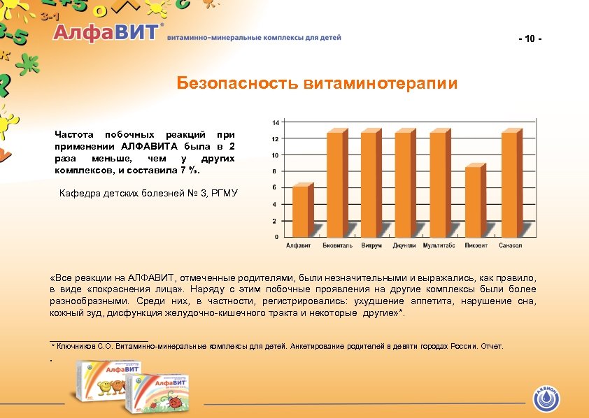 - 10 - Безопасность витаминотерапии Частота побочных реакций применении АЛФАВИТА была в 2 раза