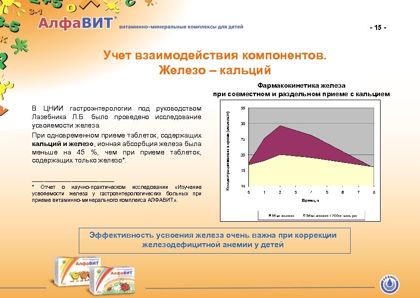 - 15 - Учет взаимодействия компонентов. Железо – кальций Фармакокинетика железа при совместном и