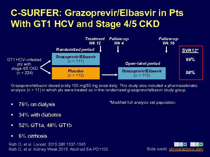 C-SURFER: Grazoprevir/Elbasvir in Pts With GT 1 HCV and Stage 4/5 CKD Treatment Wk