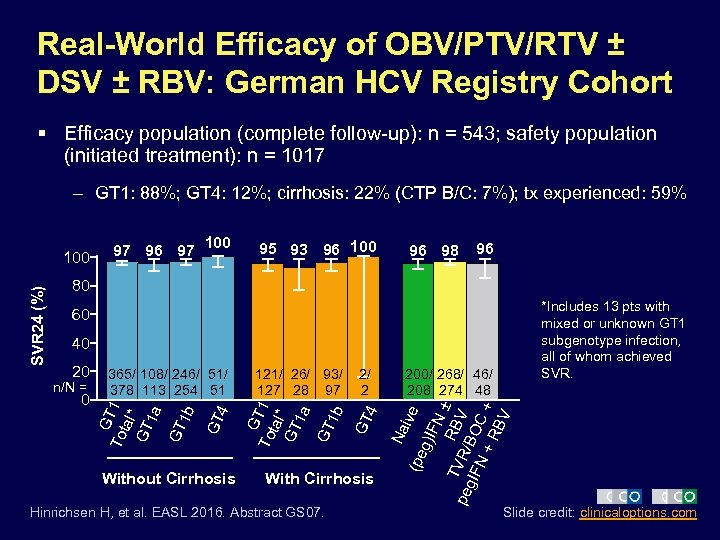 Real-World Efficacy of OBV/PTV/RTV ± DSV ± RBV: German HCV Registry Cohort § Efficacy