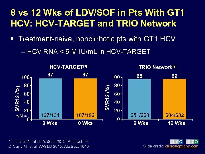 8 vs 12 Wks of LDV/SOF in Pts With GT 1 HCV: HCV-TARGET and