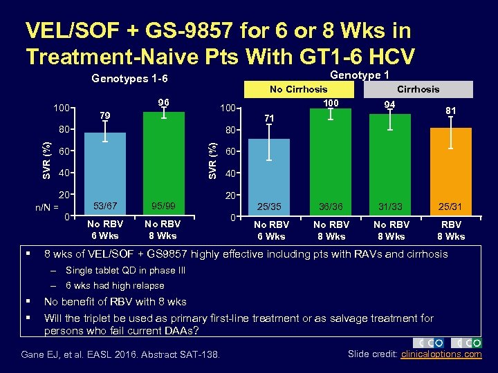 VEL/SOF + GS-9857 for 6 or 8 Wks in Treatment-Naive Pts With GT 1