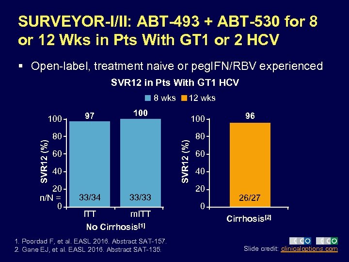 SURVEYOR-I/II: ABT-493 + ABT-530 for 8 or 12 Wks in Pts With GT 1