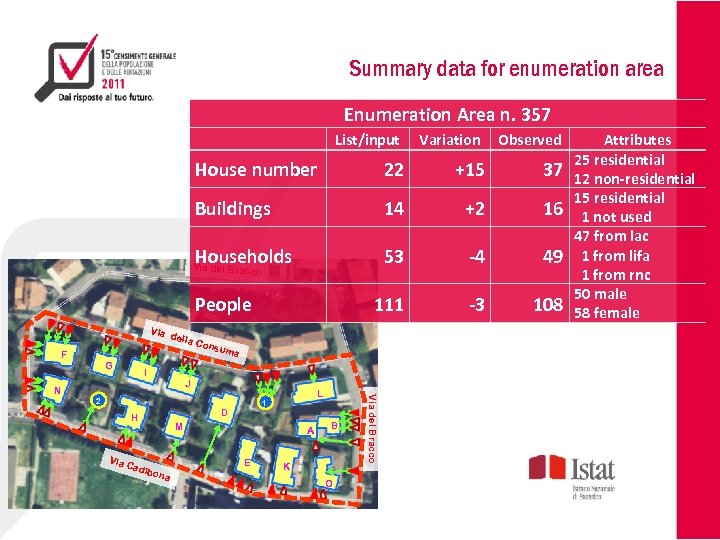 Summary data for enumeration area Enumeration Area n. 357 List/input Variation House number 22