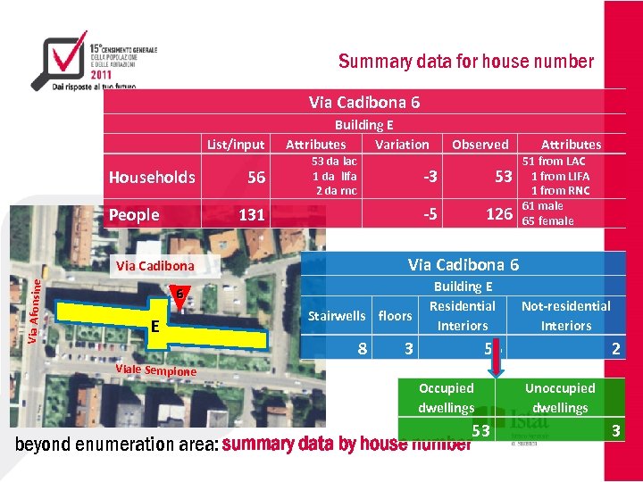 Summary data for house number Via Cadibona 6 List/input Households People 56 Building E