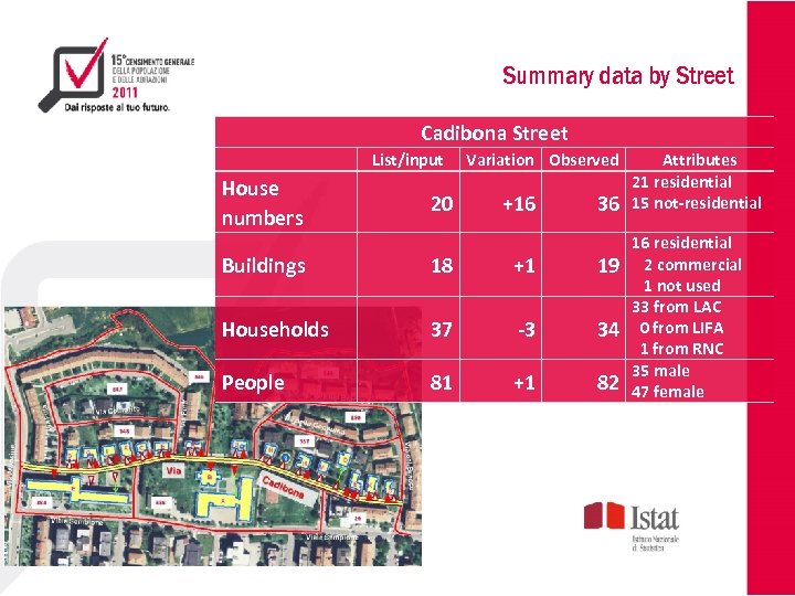 Summary data by Street Cadibona Street List/input House numbers 20 Variation Observed +16 36