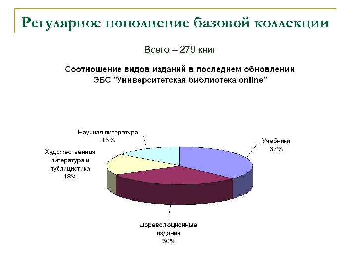 Регулярное пополнение базовой коллекции Всего – 279 книг 