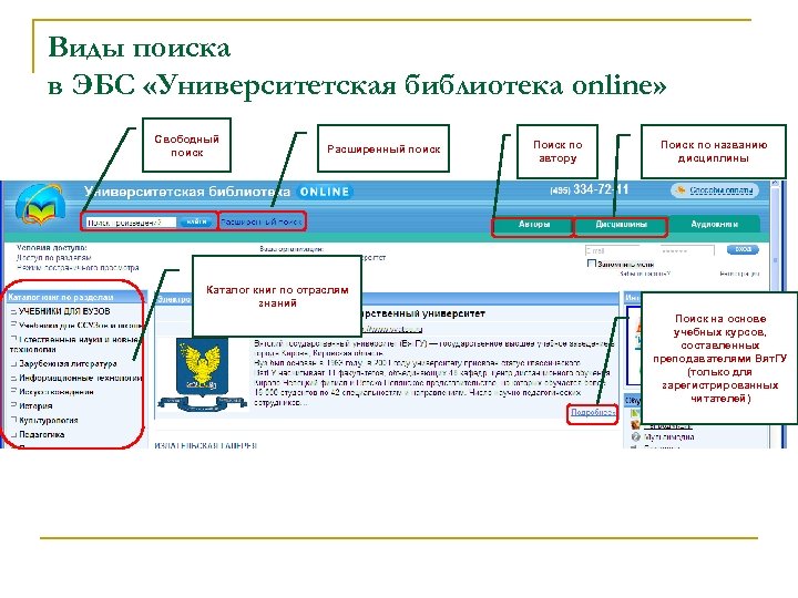 Виды поиска в ЭБС «Университетская библиотека online» Свободный поиск Расширенный поиск Поиск по автору