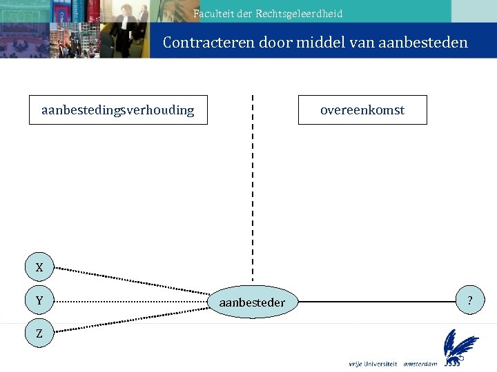 Faculteit der Rechtsgeleerdheid Contracteren door middel van aanbesteden aanbestedingsverhouding overeenkomst X Y Z aanbesteder