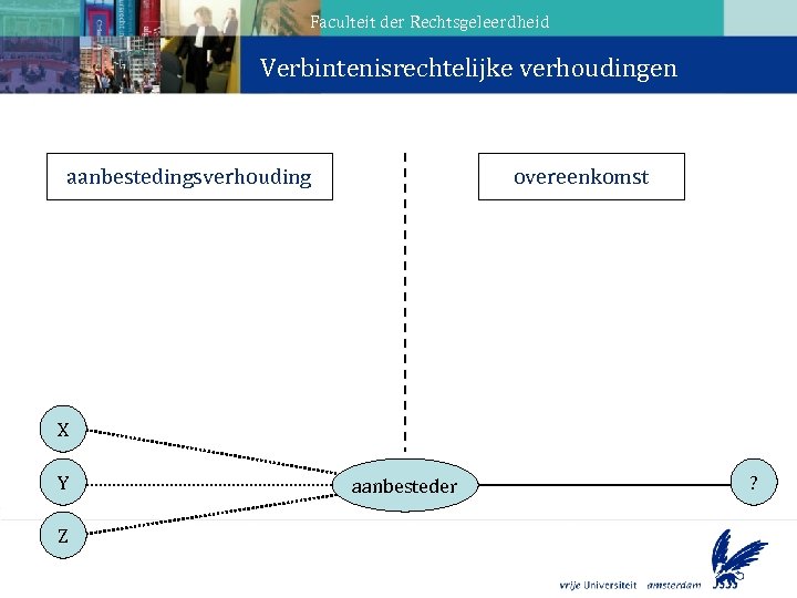 Faculteit der Rechtsgeleerdheid Verbintenisrechtelijke verhoudingen aanbestedingsverhouding overeenkomst X Y Z aanbesteder ? 