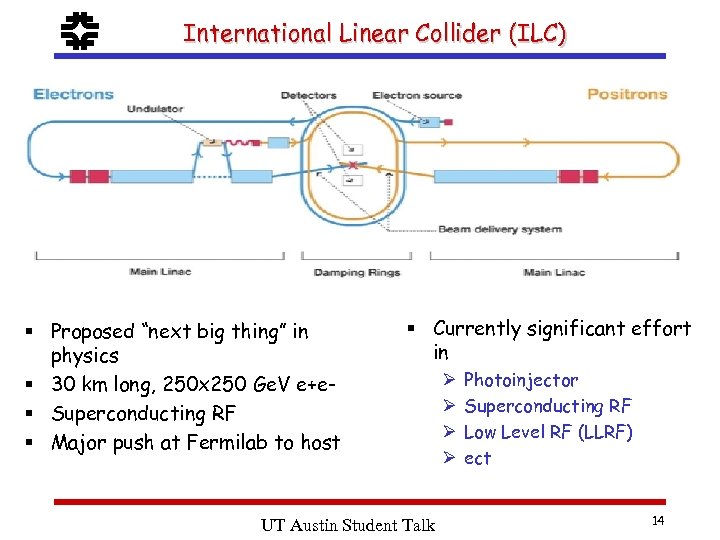 f International Linear Collider (ILC) § Proposed “next big thing” in physics § 30