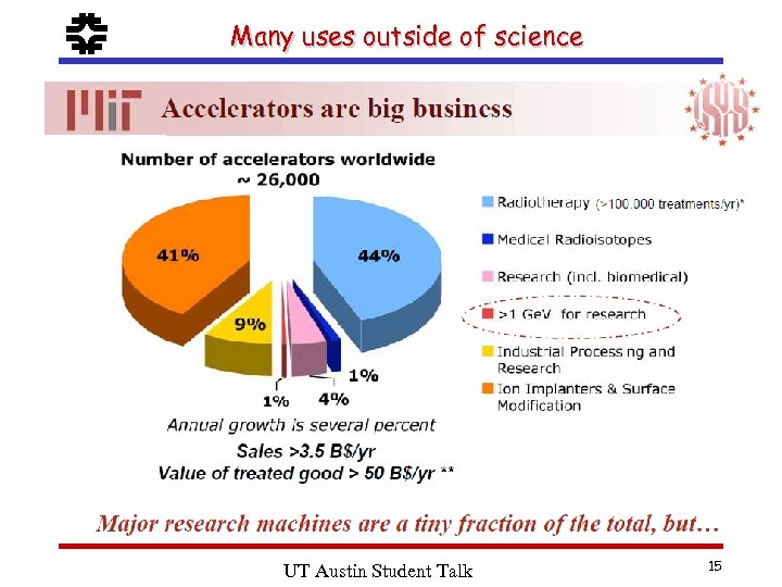 f Many uses outside of science UT Austin Student Talk 15 
