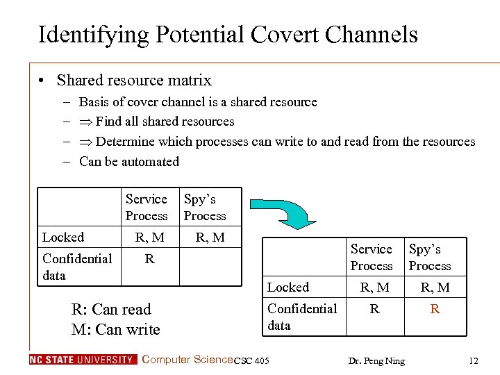 Identifying Potential Covert Channels • Shared resource matrix – – Basis of cover channel