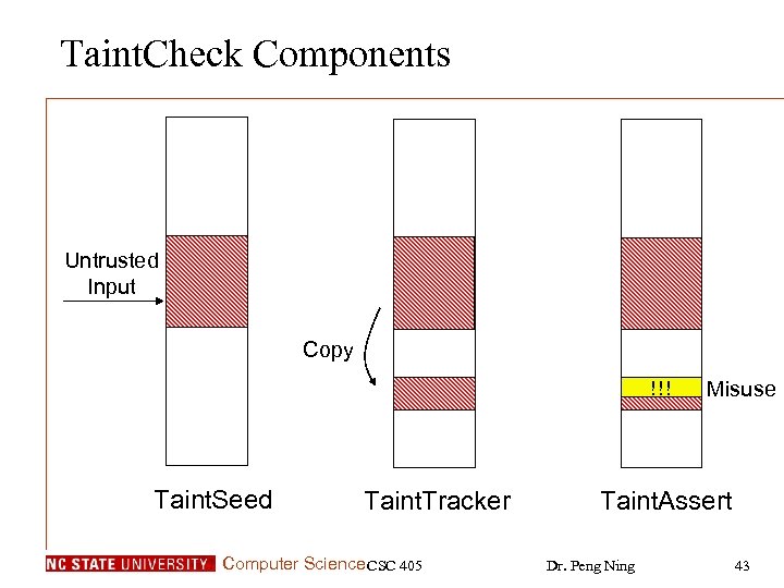 Taint. Check Components Untrusted Input Copy !!! Taint. Seed Taint. Tracker Computer Science CSC