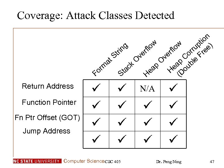 Coverage: Attack Classes Detected n io w pt e) w g o o in
