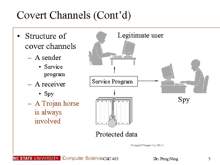 Covert Channels (Cont’d) • Structure of cover channels Legitimate user – A sender •