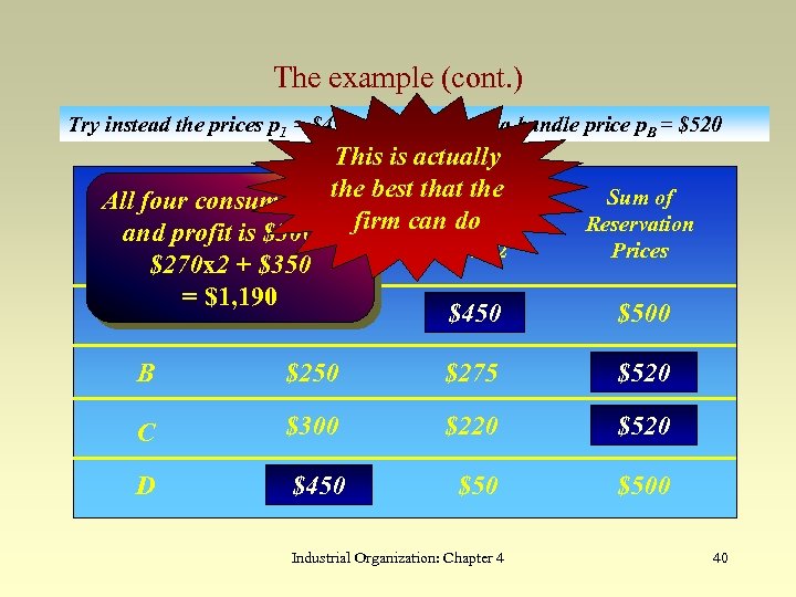 The example (cont. ) Try instead the prices p 1 = $450; p 2
