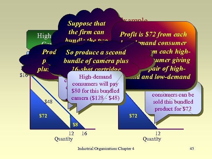 Tie-In Sales: an Example Suppose that $ $16 the firm can Profit is $72