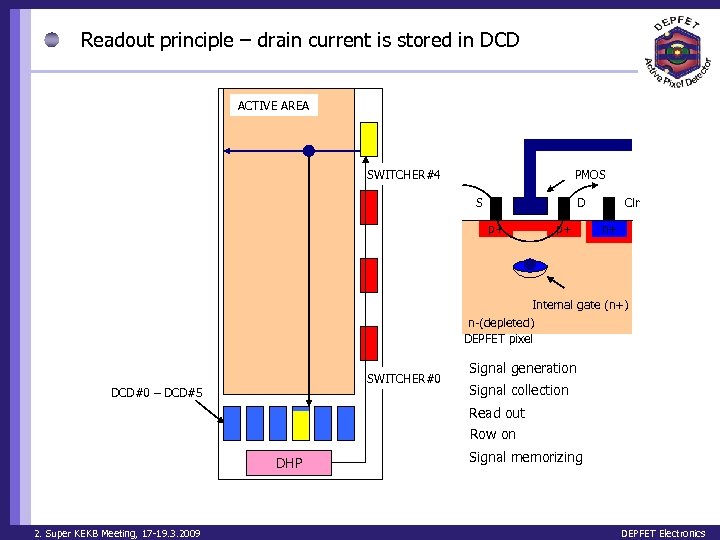 Readout principle – drain current is stored in DCD ACTIVE AREA PMOS SWITCHER#4 S