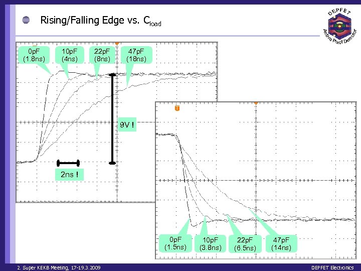 Rising/Falling Edge vs. Cload 0 p. F (1. 8 ns) 10 p. F (4