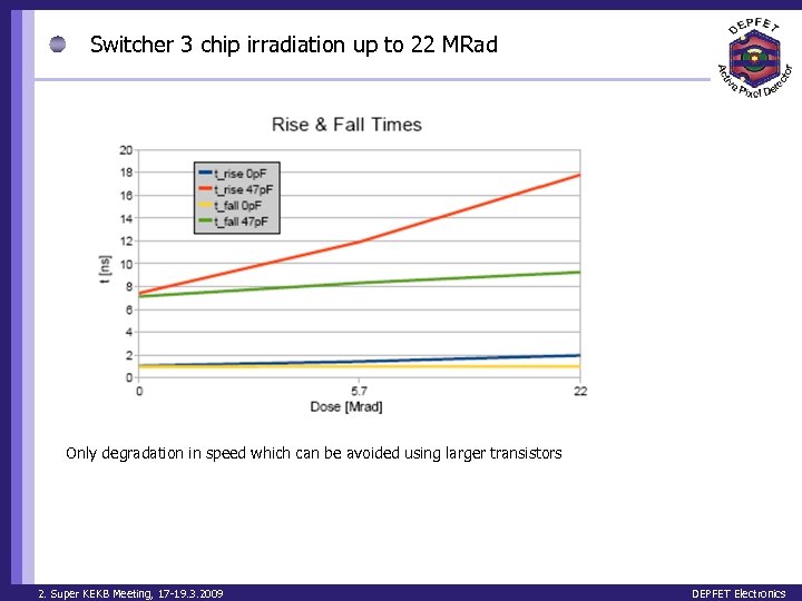 Switcher 3 chip irradiation up to 22 MRad Only degradation in speed which can