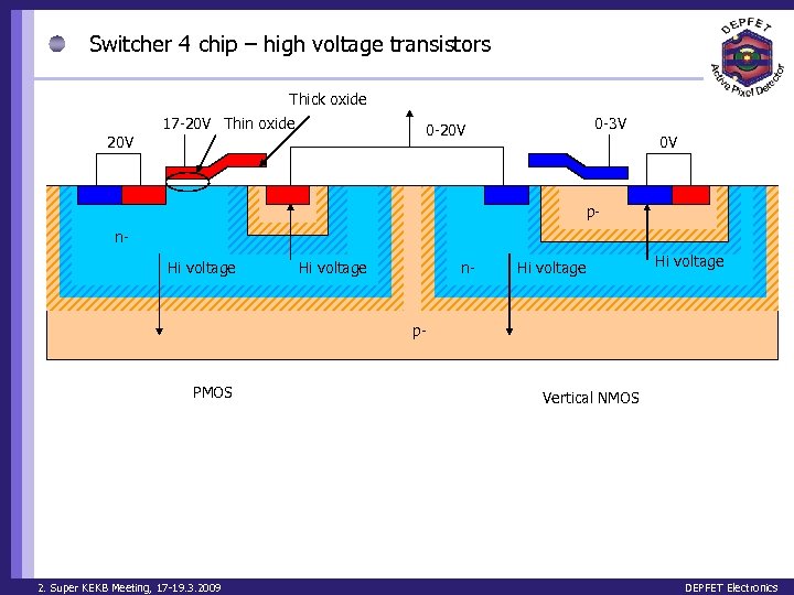 Switcher 4 chip – high voltage transistors Thick oxide 17 -20 V Thin oxide
