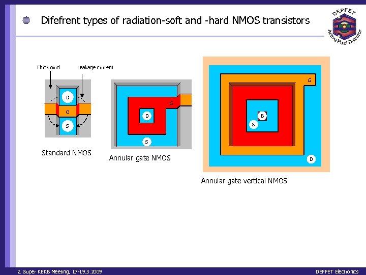 Difefrent types of radiation-soft and -hard NMOS transistors Thick oxid Leakage current G D