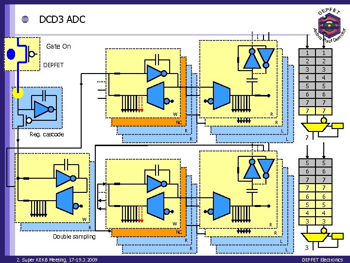 DCD 3 ADC Gate On 1 2 3 4 5 6 7 7 DEPFET