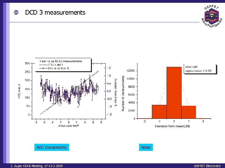 DCD 3 measurements ADC characteristic 2. Super KEKB Meeting, 17 -19. 3. 2009 Noise
