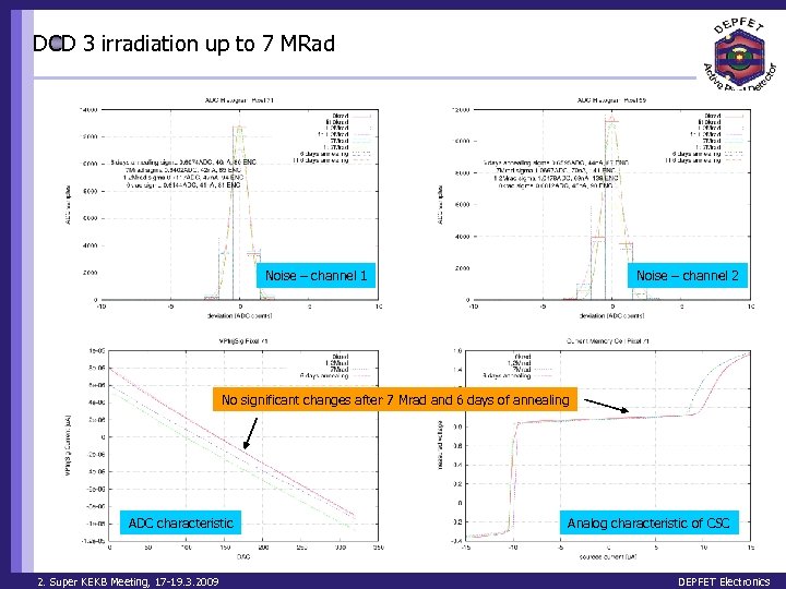 DCD 3 irradiation up to 7 MRad Noise – channel 1 Noise – channel