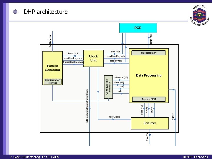 DHP architecture 2. Super KEKB Meeting, 17 -19. 3. 2009 DEPFET Electronics 