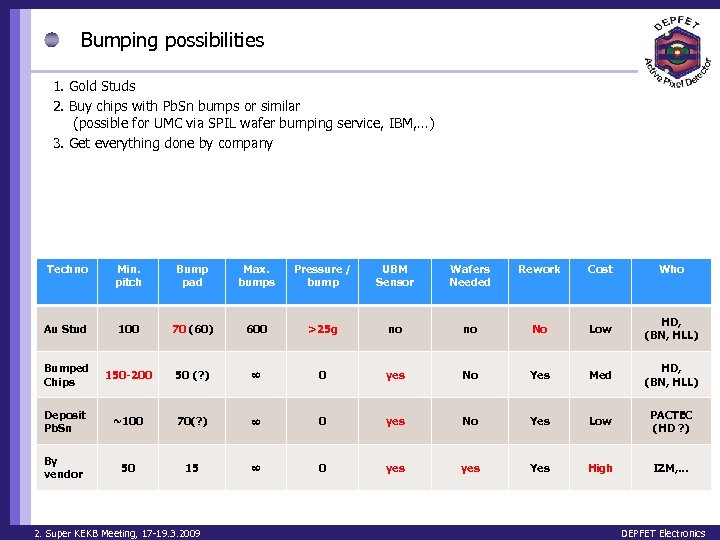 Bumping possibilities 1. Gold Studs 2. Buy chips with Pb. Sn bumps or similar