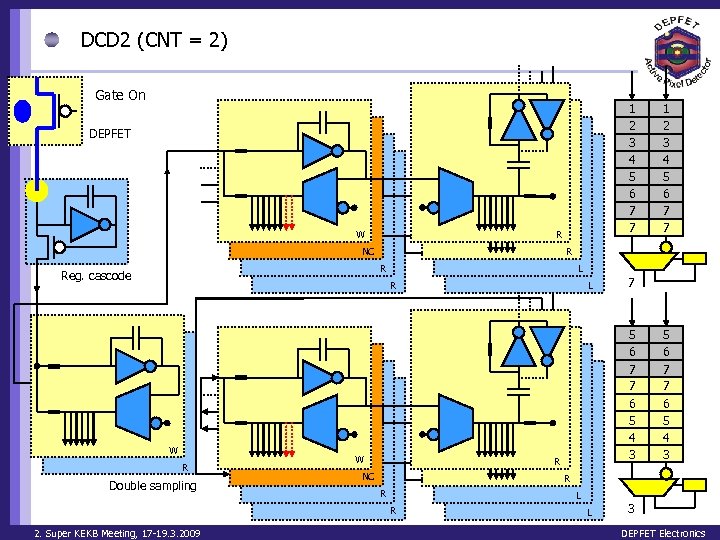 DCD 2 (CNT = 2) Gate On 1 2 3 4 5 6 7