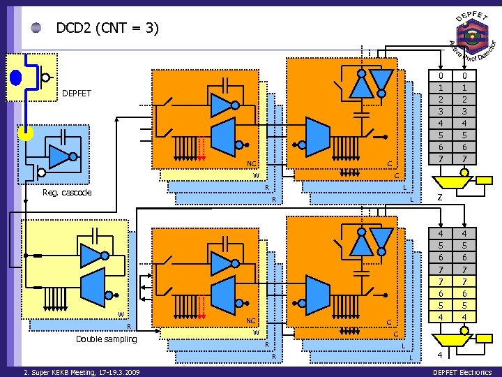 DCD 2 (CNT = 3) 0 1 2 3 4 5 6 7 DEPFET