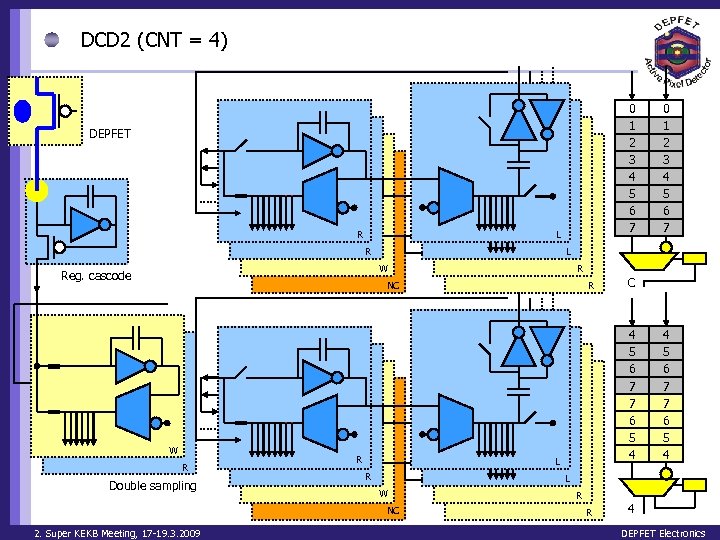 DCD 2 (CNT = 4) 0 1 2 3 4 5 6 7 DEPFET