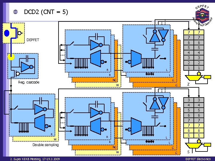 DCD 2 (CNT = 5) Clear On 7 7 6 5 4 3 2