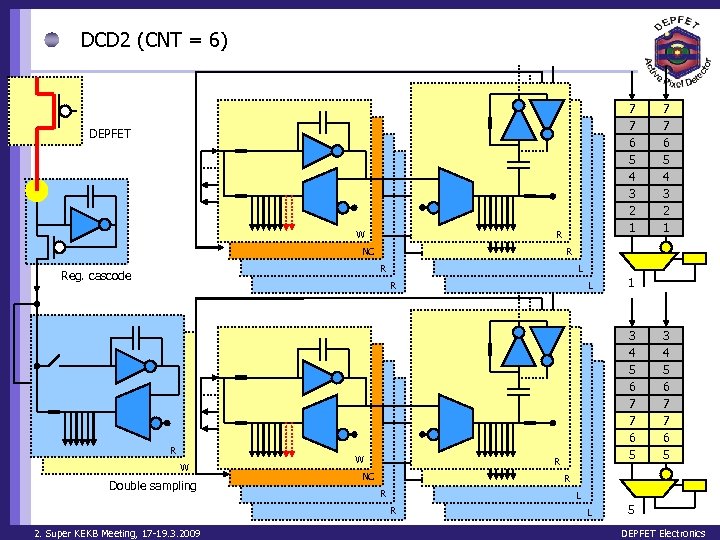DCD 2 (CNT = 6) 7 7 6 5 4 3 2 1 DEPFET