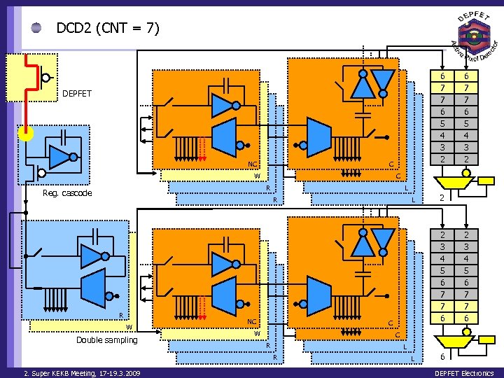 DCD 2 (CNT = 7) 6 7 7 6 5 4 3 2 DEPFET