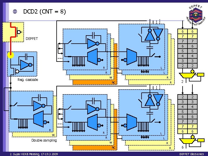 DCD 2 (CNT = 8) 6 7 7 6 5 4 3 2 DEPFET