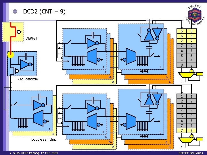 DCD 2 (CNT = 9) 5 6 7 7 6 5 4 3 DEPFET