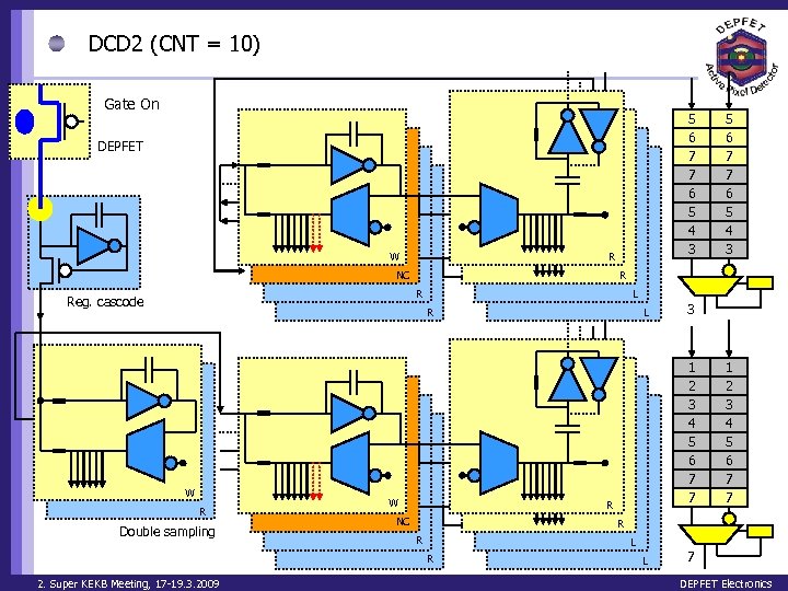 DCD 2 (CNT = 10) Gate On 5 6 7 7 6 5 4
