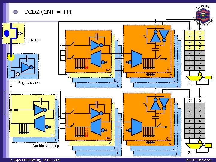DCD 2 (CNT = 11) 4 5 6 7 7 6 5 4 DEPFET