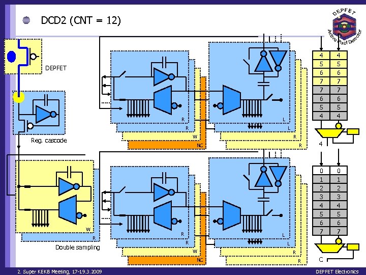DCD 2 (CNT = 12) 4 5 6 7 7 6 5 4 DEPFET