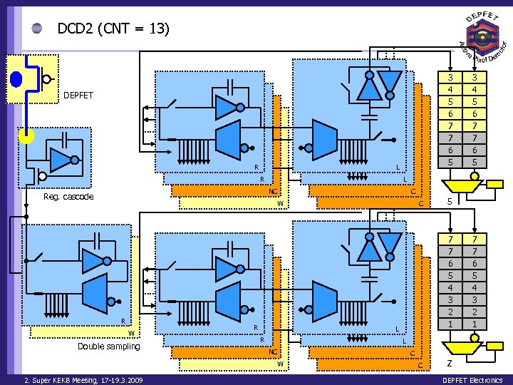 DCD 2 (CNT = 13) Clear On 3 4 5 6 7 7 6