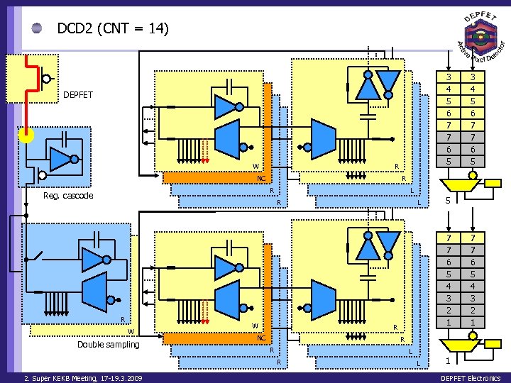 DCD 2 (CNT = 14) 3 4 5 6 7 7 6 5 DEPFET