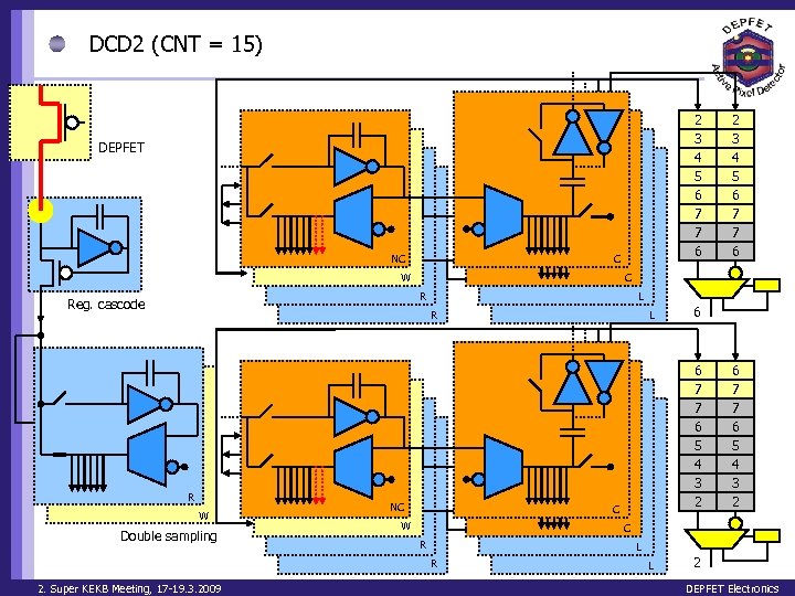 DCD 2 (CNT = 15) 2 3 4 5 6 7 7 6 DEPFET