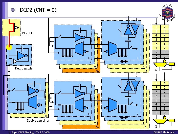 DCD 2 (CNT = 0) 2 3 4 5 6 7 7 6 DEPFET