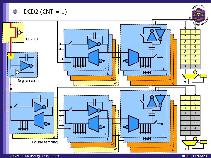 DCD 2 (CNT = 1) 1 2 3 4 5 6 7 7 DEPFET